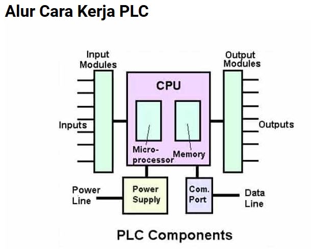 PLC