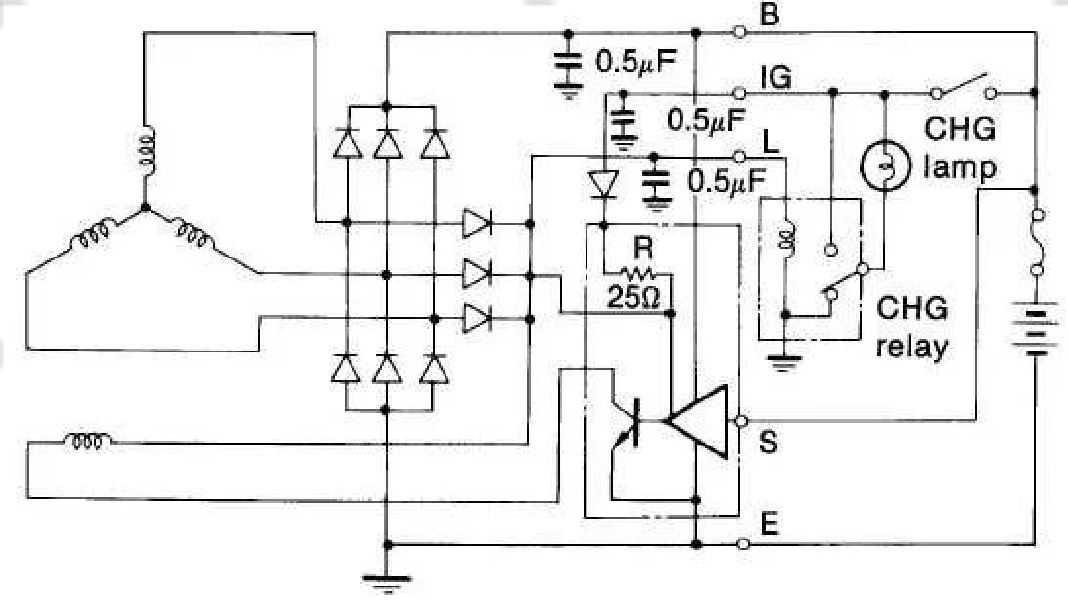 Regulator