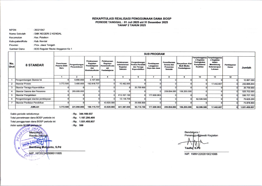Laporan pertanggungjawaban dana bantuan operasional sekolah