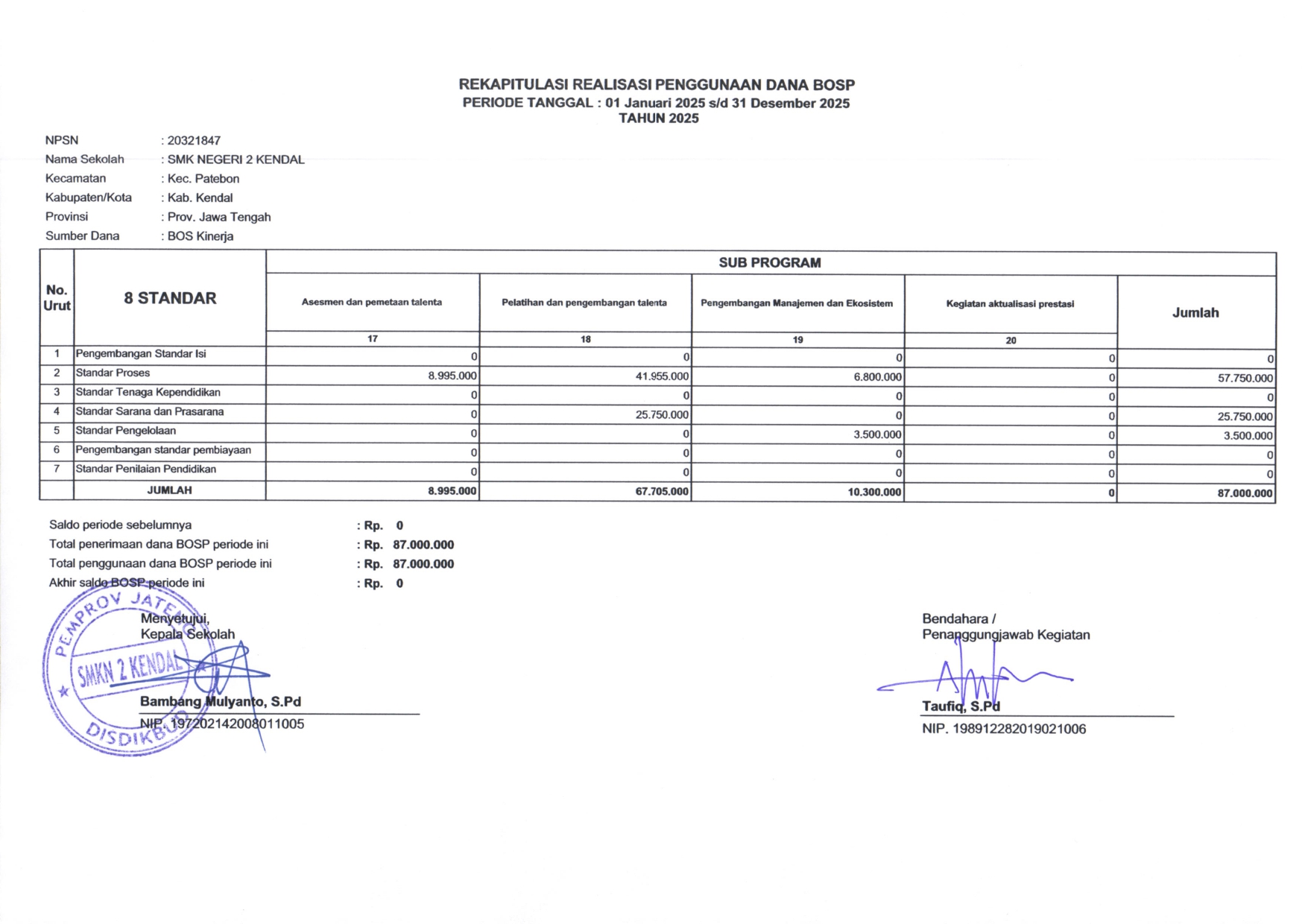 REKAPITULASI REALISASI PENGGUNAAN DANA BOSP